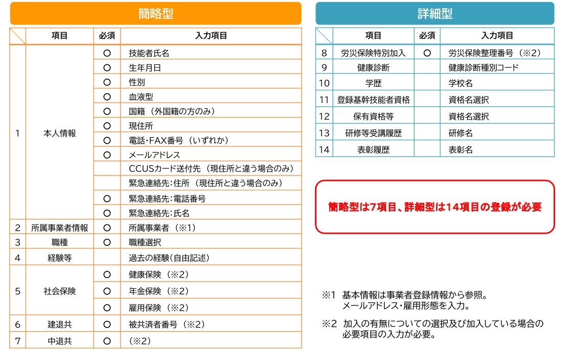 簡略型 詳細型 違い一覧
