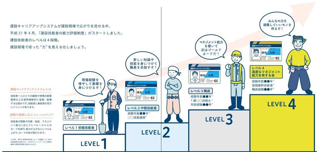 CCUSレベルアップの図01