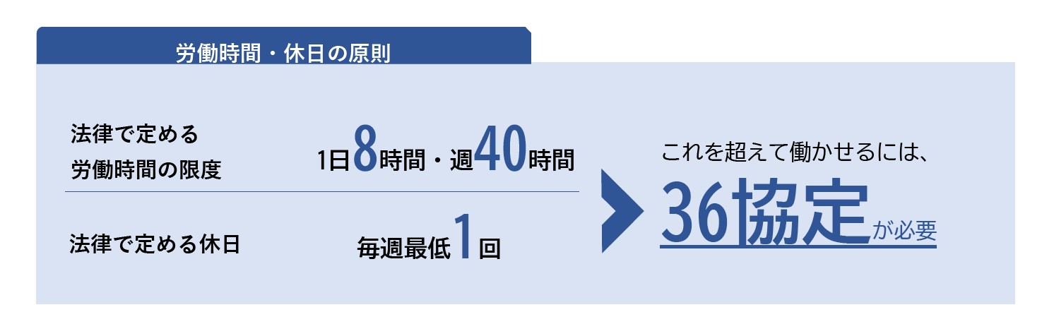 2024年4月から】時間外労働の上限規制が適用されます | 建設業