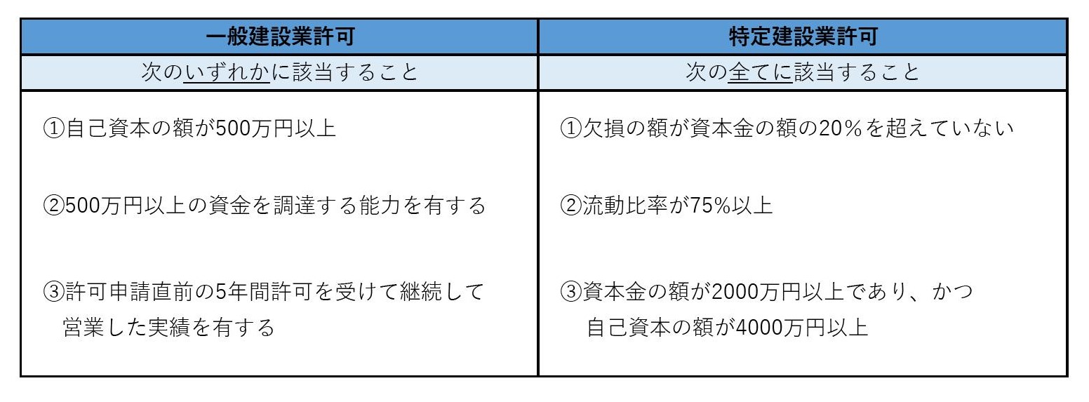 中小建設業者のための現場管理100のポイント 建設業法が求める信頼される建設業… hq720.jpg?sqp=-